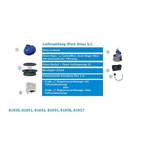 ewuaqua iWater iPack plus 10000 L Komplettpaket zur Regenwassernutzung