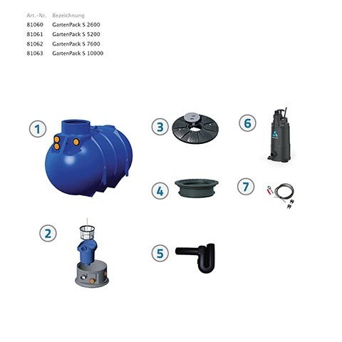 ewuaqua iWater GartenPack S 10000 Komplettpaket zur Regenwassernutzung
