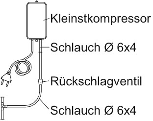 ACO Lufteinperlung für Muli Max F